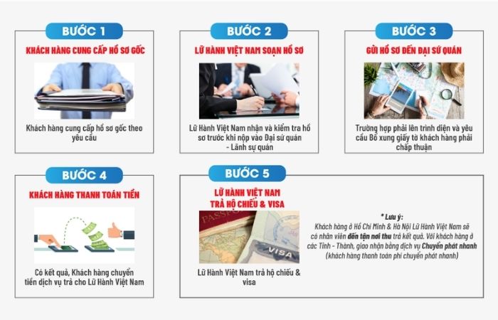 Chuyên trang Dịch vụ Visa thuộc hệ sinh thái của Du lịch Việt Nam