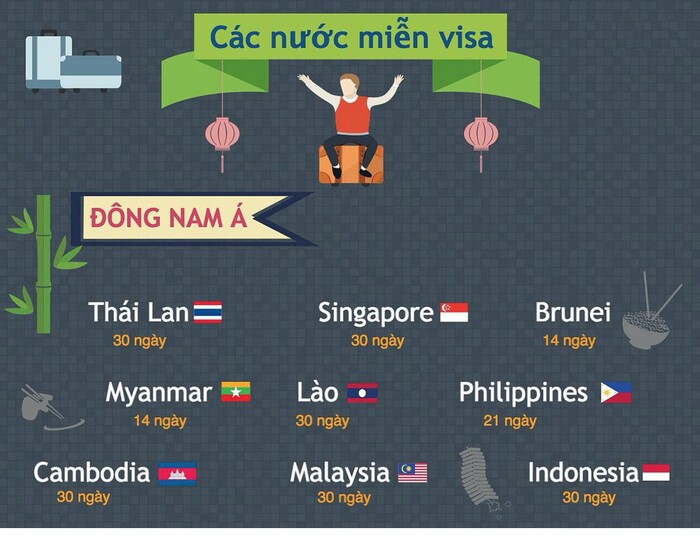 các nước được miễn thị thực vào Việt Nam